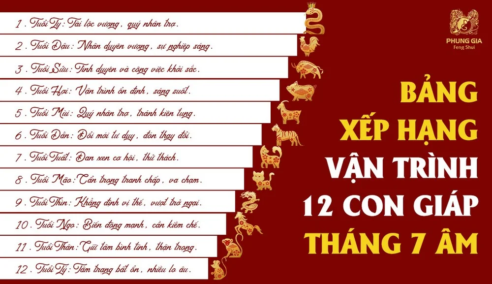 Bảng so sánh vận trình 12 con giáp tháng 7 âm lịch 2026