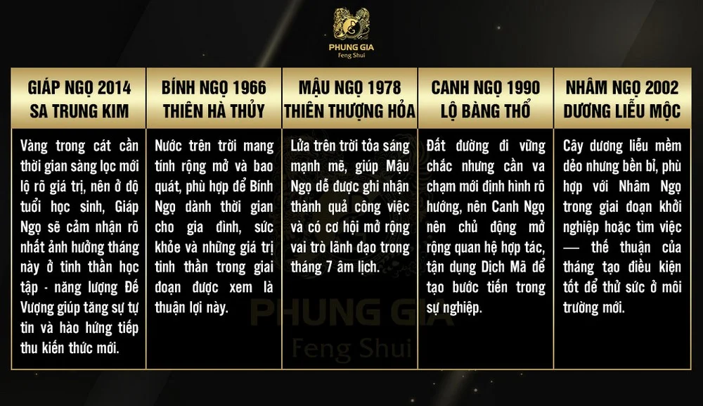 Bảng Nạp Âm ngũ hành 5 tuổi Ngọ