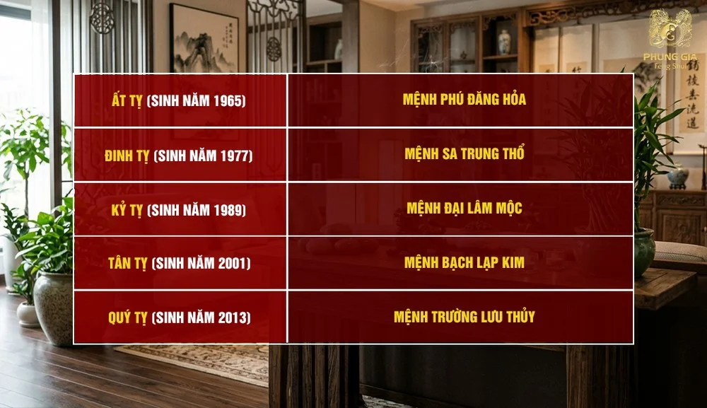 Bảng Nạp Âm ngũ hành 5 tuổi Tỵ