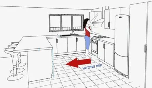 3+ Cách lựa chọn hướng đặt bếp chuẩn phong thủy giúp chiêu tài, kích lộc, cầu an