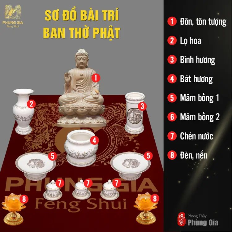 Cách bày trí ban thờ Phật đúng phong thủy, mang lại bình an và phúc lành