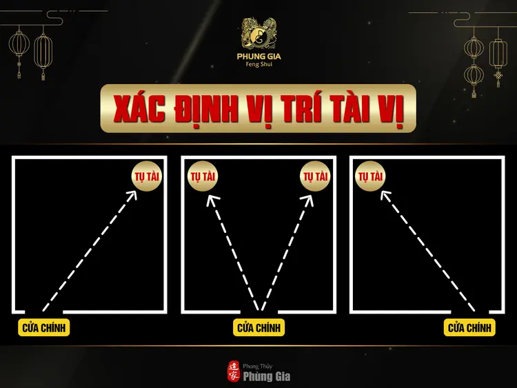 Hướng dẫn xác định vị trí tụ tài