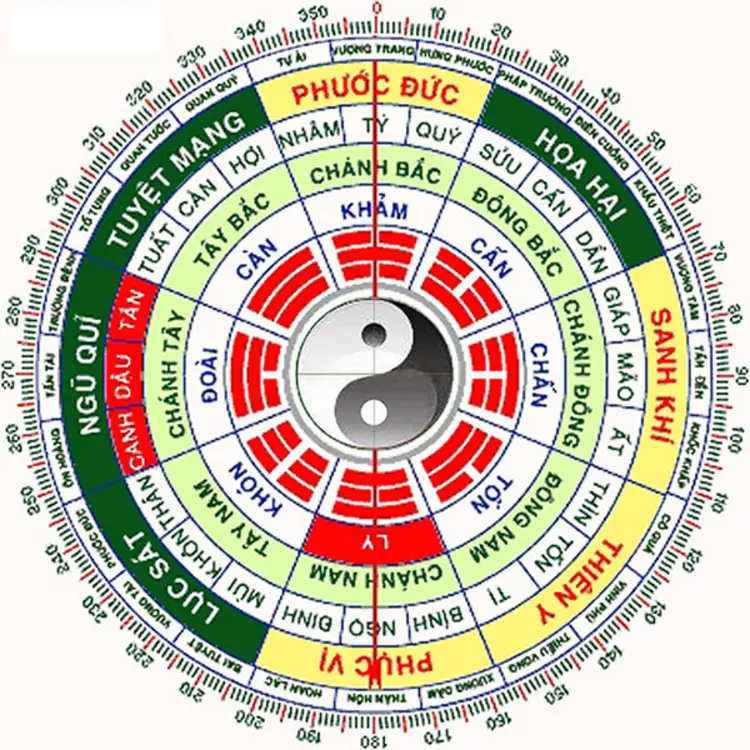 Việc lựa chọn hướng đặt bếp cần có sự tư vấn từ phong thủy sư chuyên nghiệp