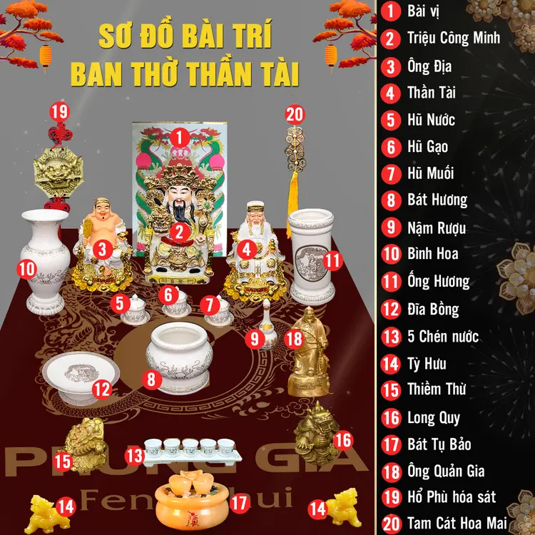 Vị trí đặt Tỳ Hưu (số 14) trên bàn thờ ông địa