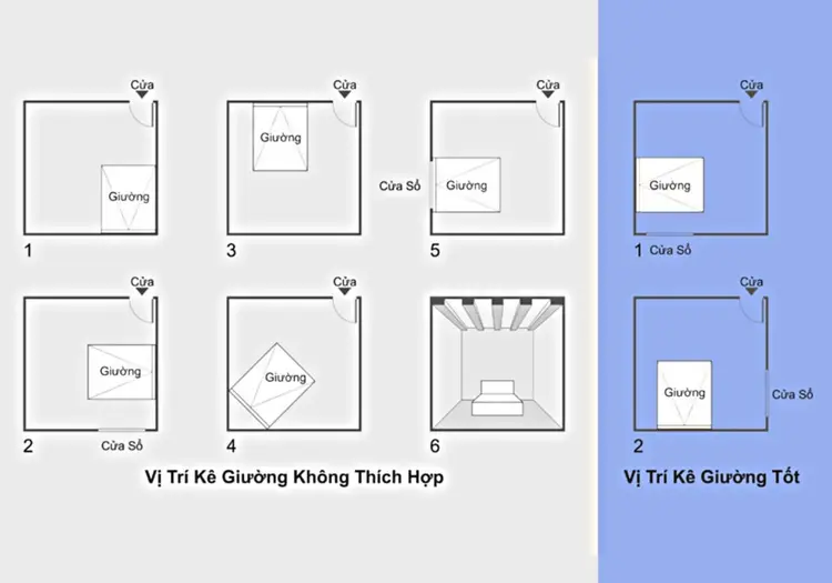 Không nên kê giường đối diện cửa sổ và cửa ra vào