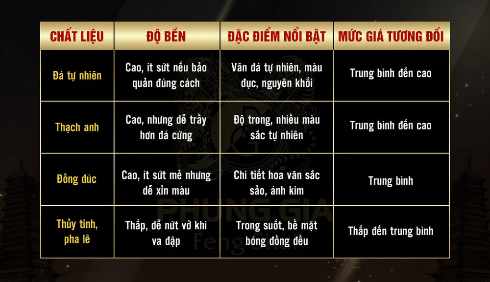 Bảng so sánh 4 chất liệu chế tác Tháp Văn Xương