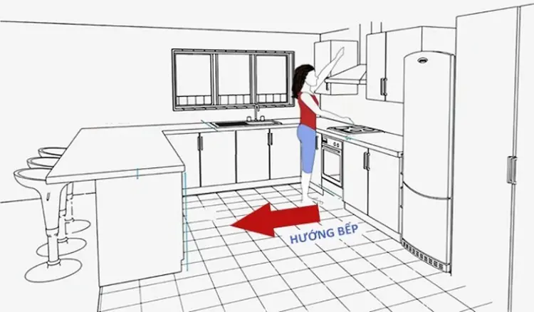 Hướng bếp được xác định theo hướng lưng người nấu