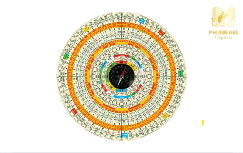 Huyền Không Đại Quái Trạch Nhật giúp việc chọn ngày giờ không còn mang tính ngẫu nhiên mà dựa trên quy luật vận hành của khí theo thời gian và phương vị