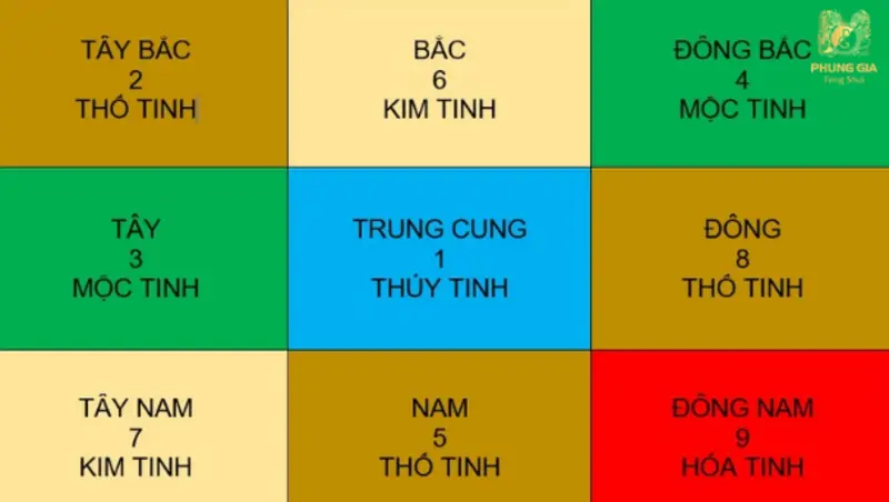 Huyền Không Phi Tinh 2027 được vận dụng để điều chỉnh nhà ở, công việc và không gian sinh hoạt
