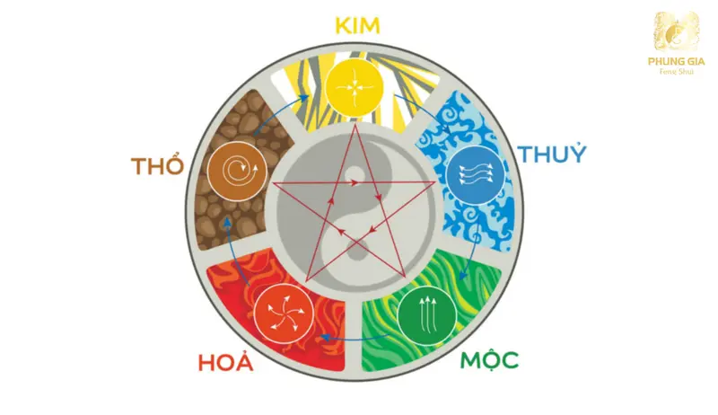 Màu sắc hợp mệnh giúp cân bằng trường năng lượng