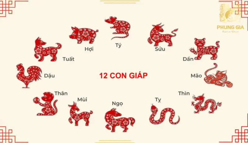  Nắm rõ vận trình 12 con giáp l