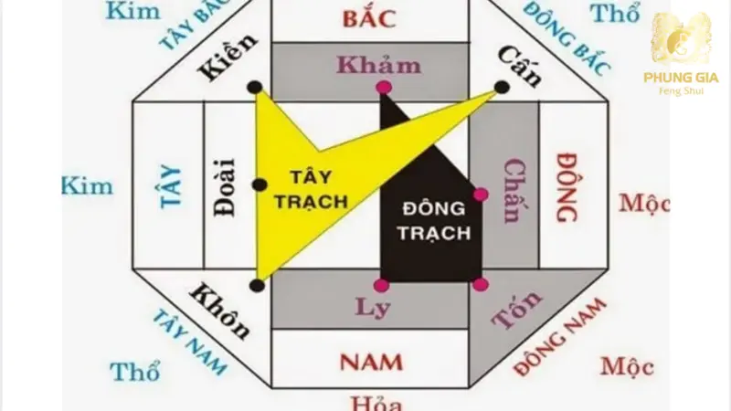 Việc xác định hướng cổng cần có sự tham vấn từ phong thủy sư chuyên nghiệp