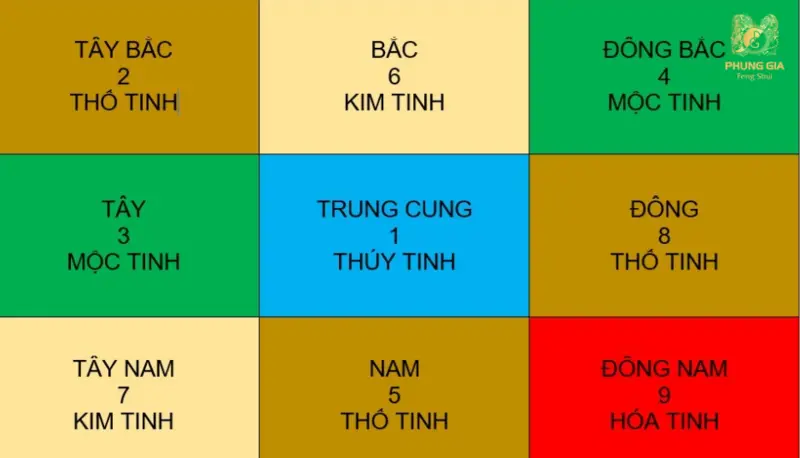 Phương Tây năm 2025 có Nhị Hắc nhập cung, gia chủ cần chú trọng hóa giải bệnh khí để bảo vệ sức khỏe và ổn định gia đạo