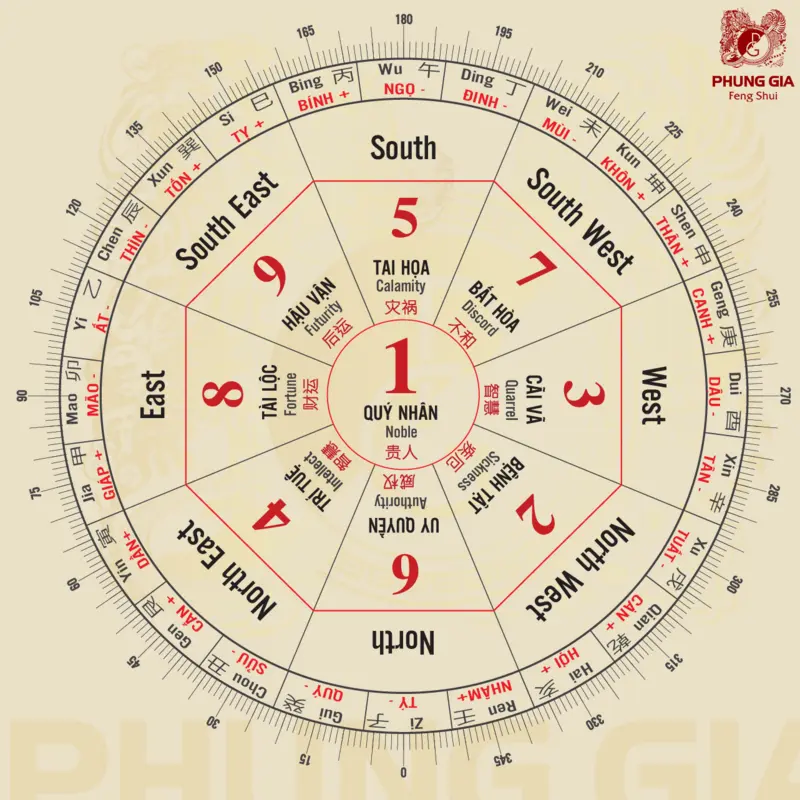 Tinh bàn Huyền Không Phi Tinh 2025 giúp gia chủ nhận diện rõ cục khí tổng thể và xu hướng vận động của cát – hung trong năm
