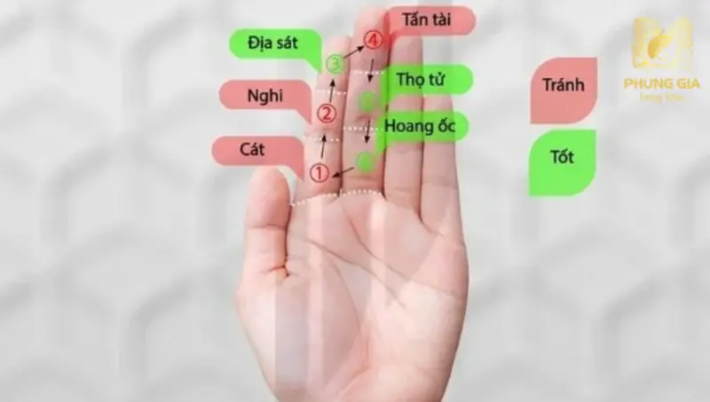 Hoang Ốc Tam Địa Sát là cung xấu trong chu kỳ tính tuổi xây nhà, dễ gây suy tổn khí trường nếu động thổ không đúng thời điểm