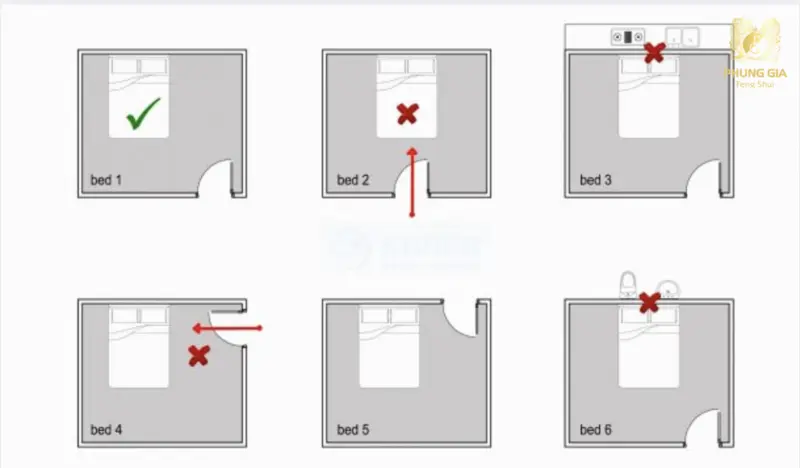  Tuyệt đối không kê giường đối trực tiếp cửa phòng