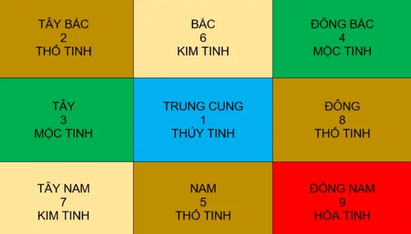 Huyền Không Phi Tinh 2026 được vận dụng thực tế để điều chỉnh nhà ở, công việc và không gian sinh hoạt