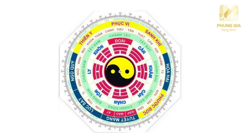Cần sử dụng Cung Phi Bát Trạch để xác định tuổi hợp nhà hướng Đông Bắc