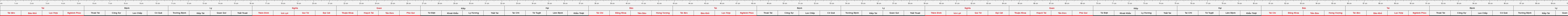 Thước Lỗ Ban Phong Thủy Tiên TV 3