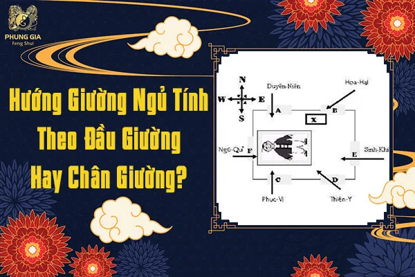 Hướng Giường Ngủ Tính Theo Đầu Giường Hay Chân Giường