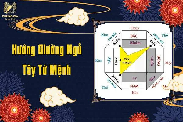 Hướng Giường Ngủ Tây Tứ Mệnh