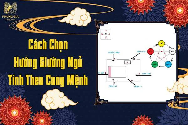 Cách Để Chọn Hướng Giường Ngủ Tính Theo Cung Mệnh
