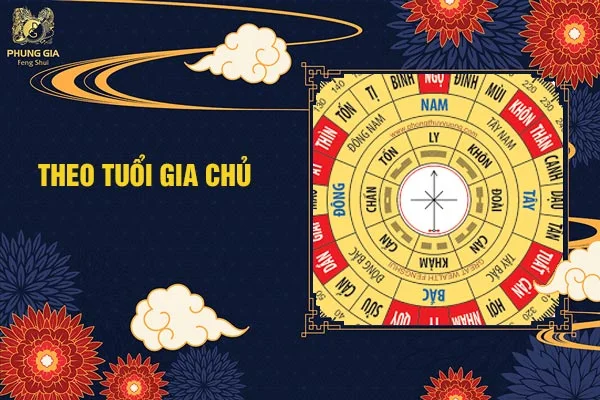 Theo Tuổi Gia Chủ