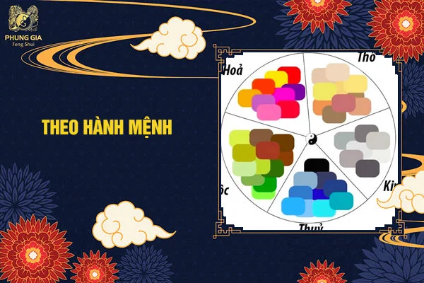 Theo hành mệnh